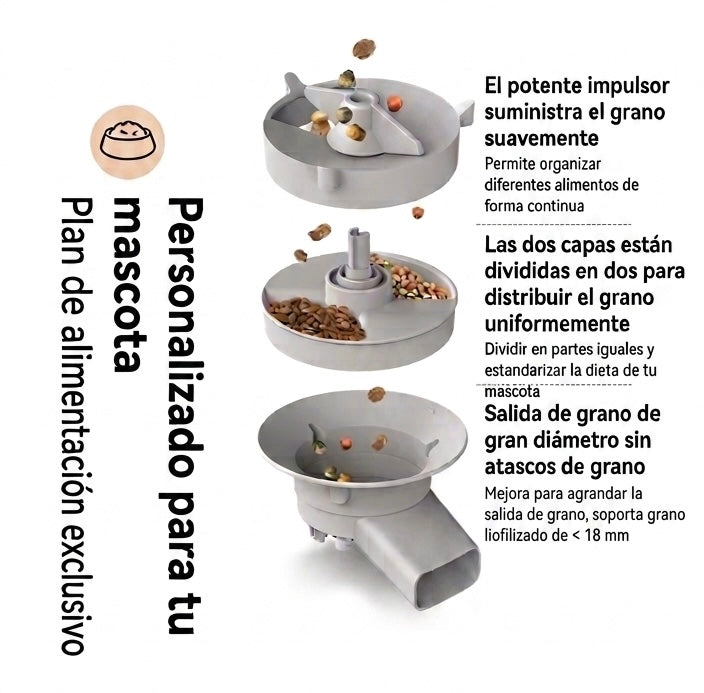 Comedero Automático Inteligente con Cámara HD